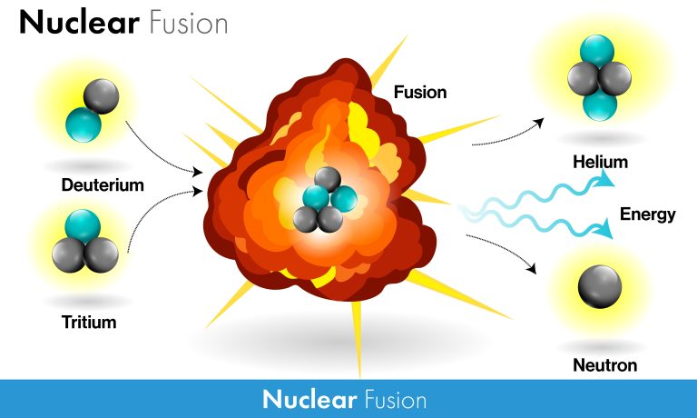 Nuclear fusion breakdown