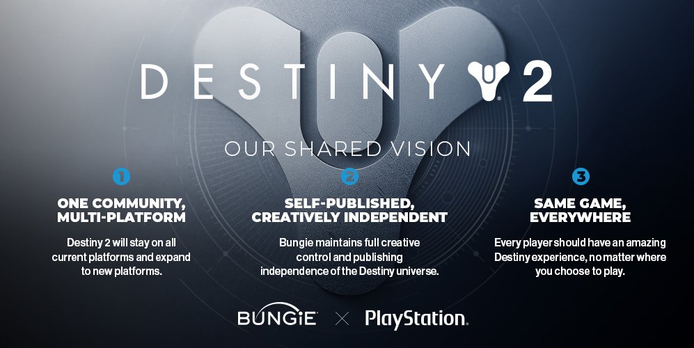 Bungie's vision for Destiny 2 after the Sony acquisition.