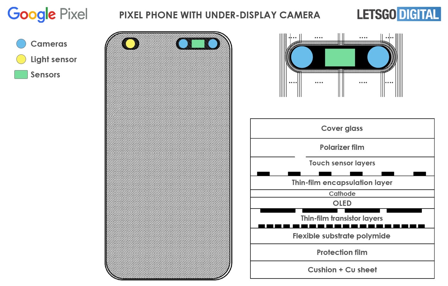 Google Pixel under-display camera technology from patent