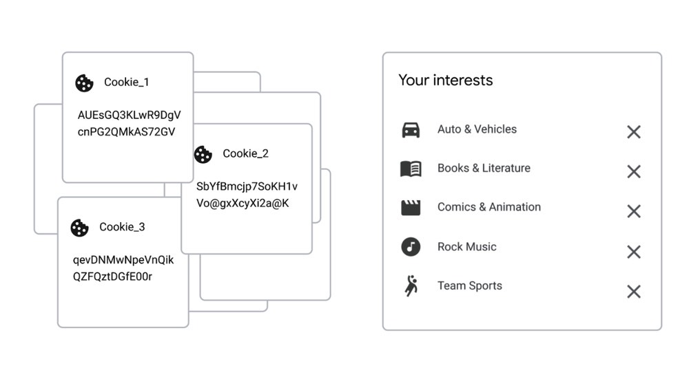 Google Topics vs. Cookies