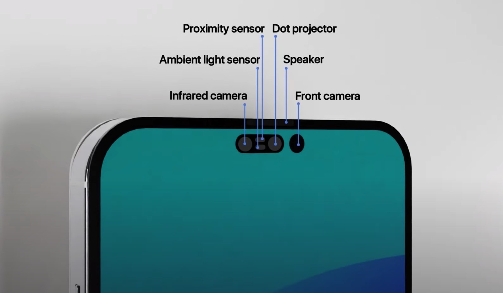 Датчики айфон 13. Iphone 13 камера. Iphone 14 Concept. Айфон 14 характеристики камеры. Бронировка айфон 14.