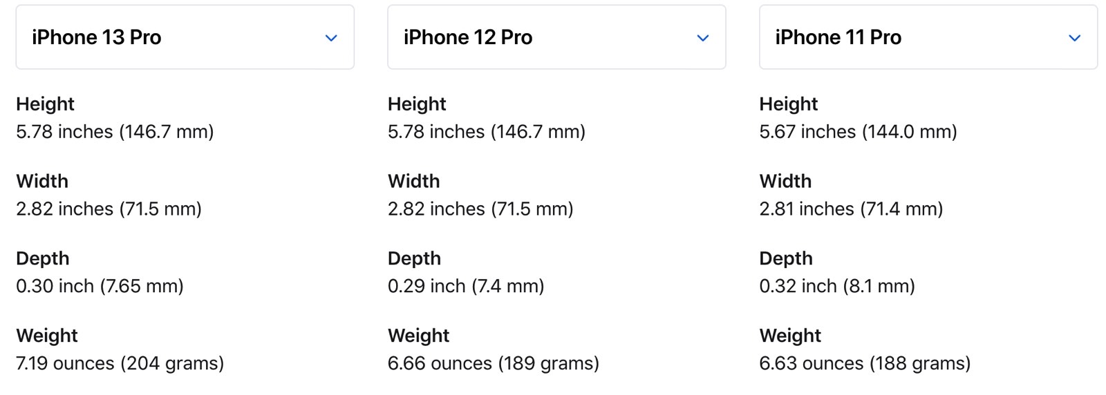 iphone 13 pro size vs iphone 11