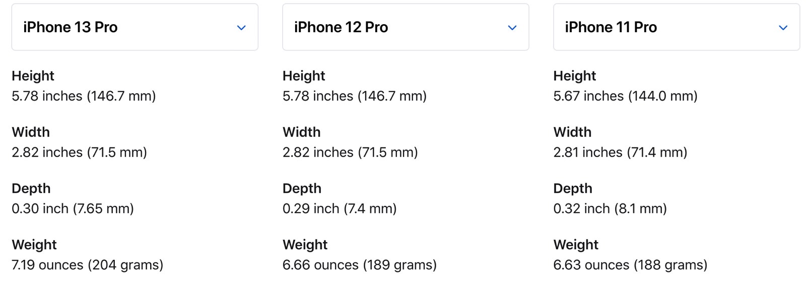 iPhone 14 Pro models will come in different sizes than regular versions ...