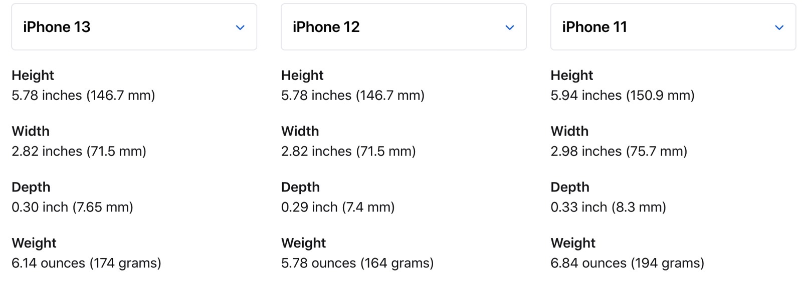 iPhone 13 size comparison