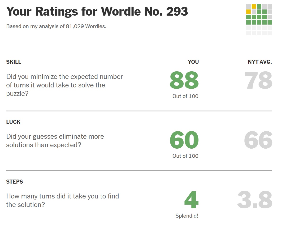 WordleBot wants to make you better at Wordle.