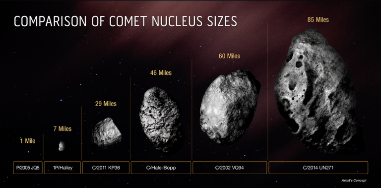 El cometa más antiguo es el más grande que hemos visto