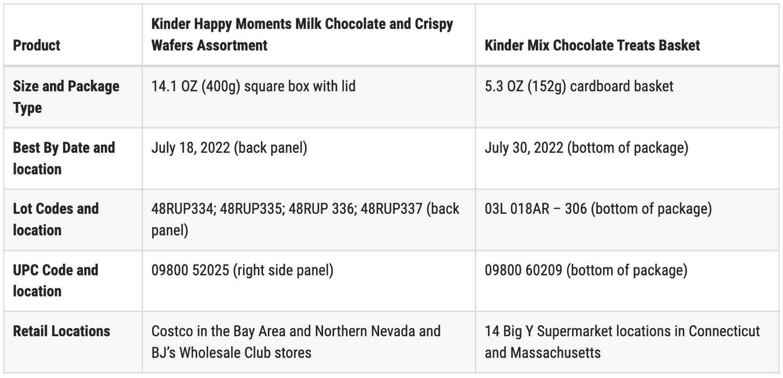 Kinder chocolate recall: product list for the USA
