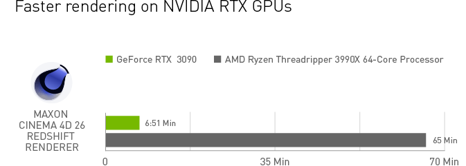 3090 amd discount