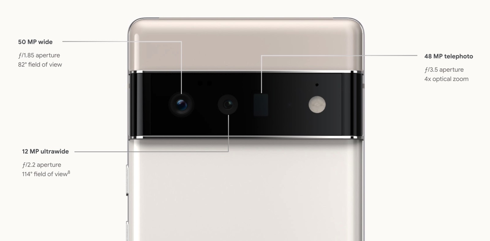 Pixel 6 Pro camera specs