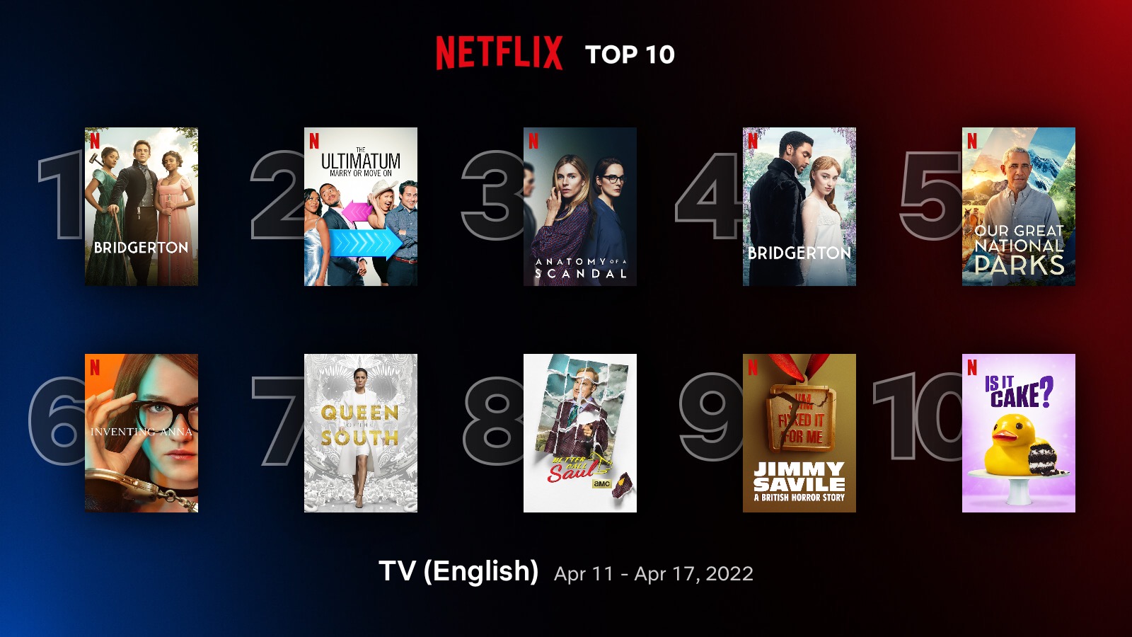 Netflix Top 10