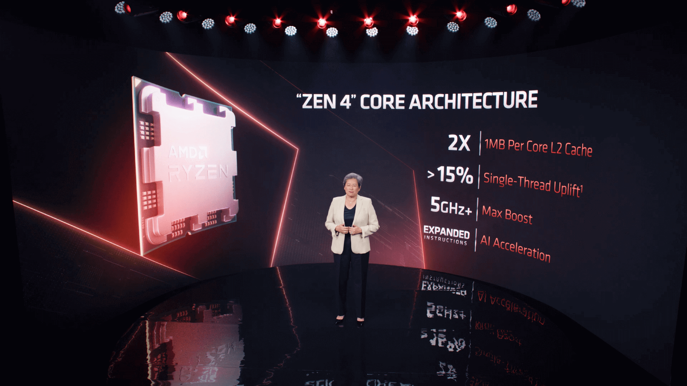 slide noting AMD Ryzen 7000 clock rate and performance upgrades