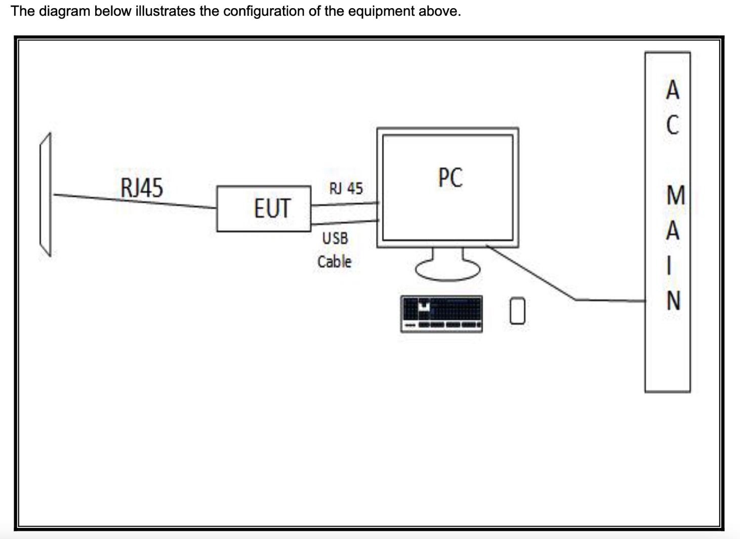 Diagram shows Apple's mysterious Network Adapter (EUT - Equipment Under Test) used during FCC tests.