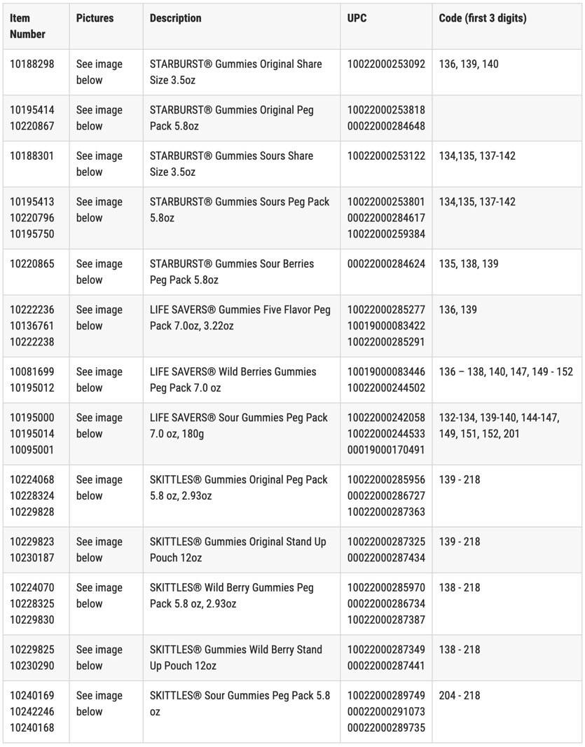 Skittles, Starburst, and Life Savers gummies recall: Lists of recalled flavors.