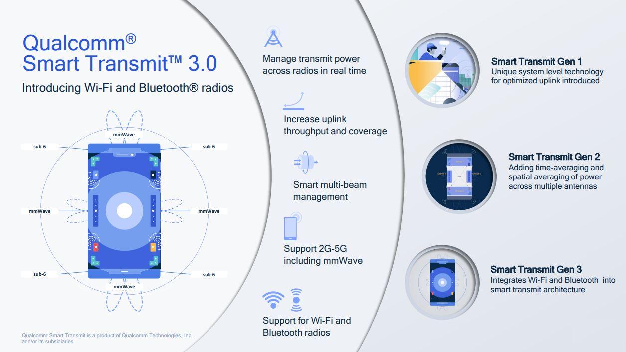 Qualcomm Smart Transmit 3.0