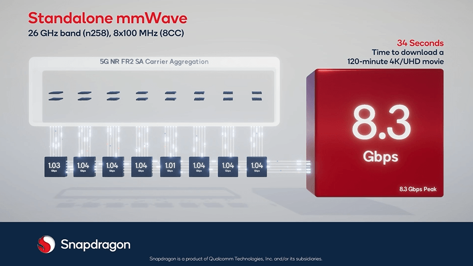 Standalone mmWave