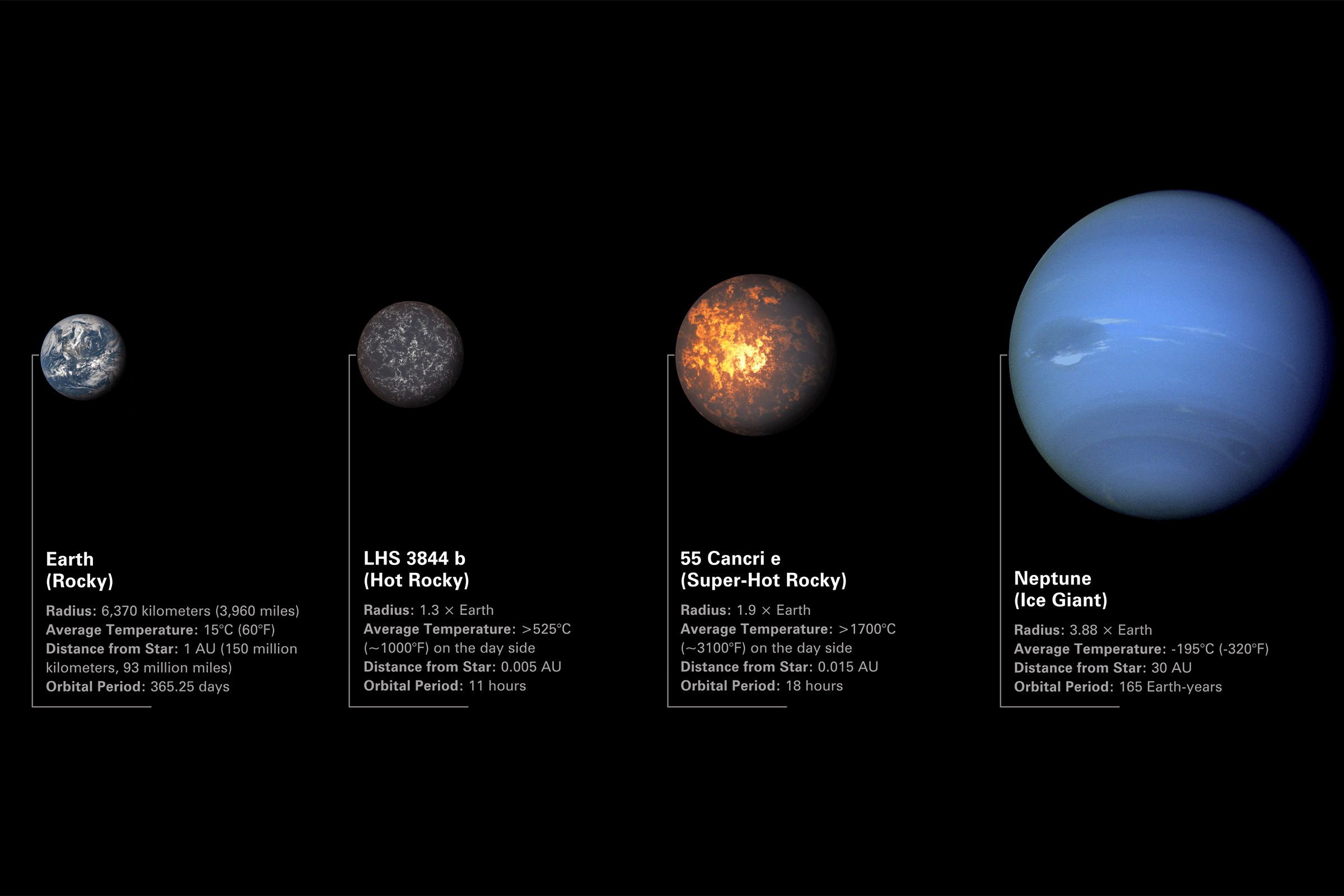 illustration comparing super-earth planets to Earth and Neptune