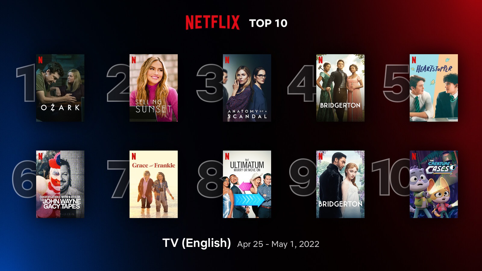 The Top 10 most-watched Netflix worldwide right now