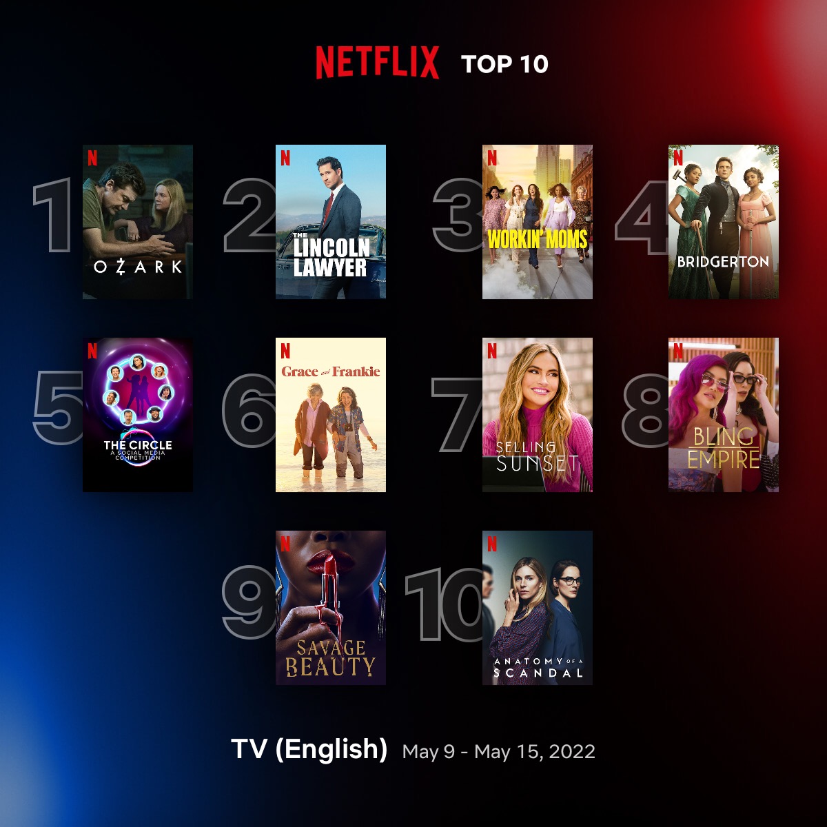 Top 10 Netflix shows