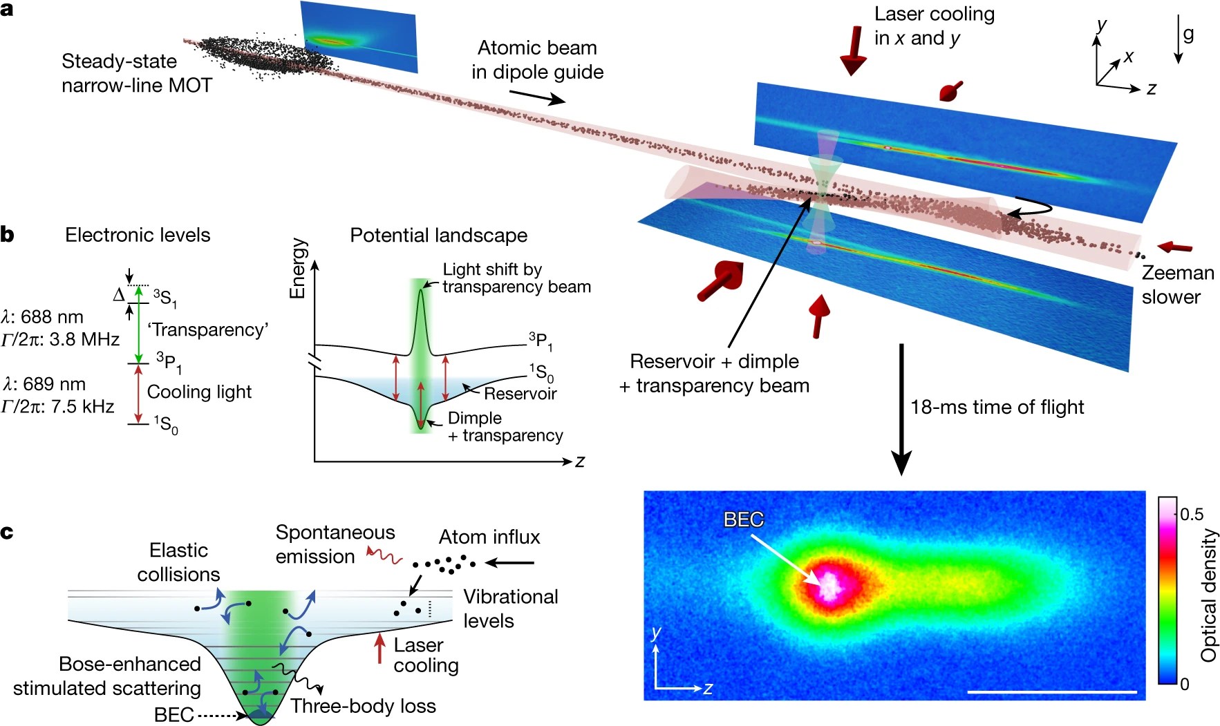 how researchers made the never-ending laser