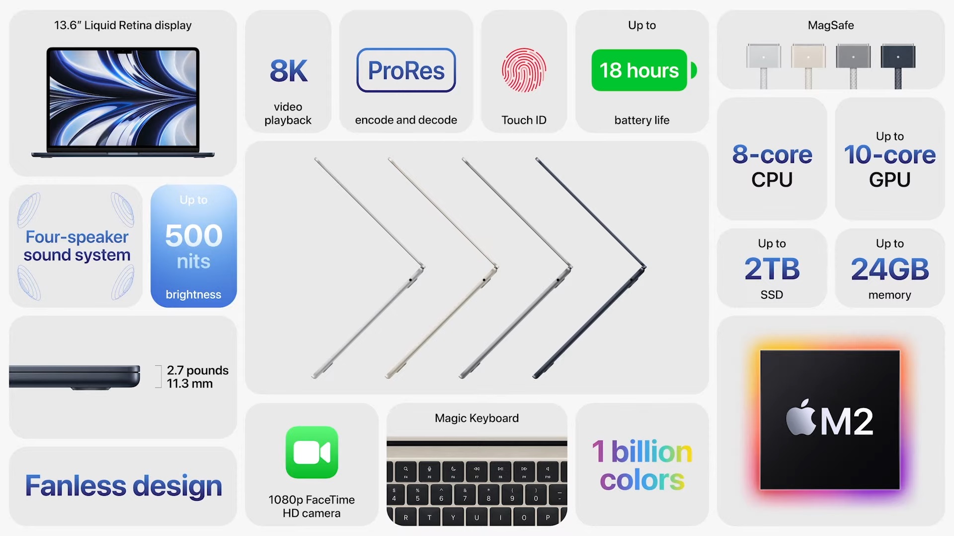 iPad Pro 2022 with M2 SoC, iPad 10th-Gen with new design launched in India  - India Today