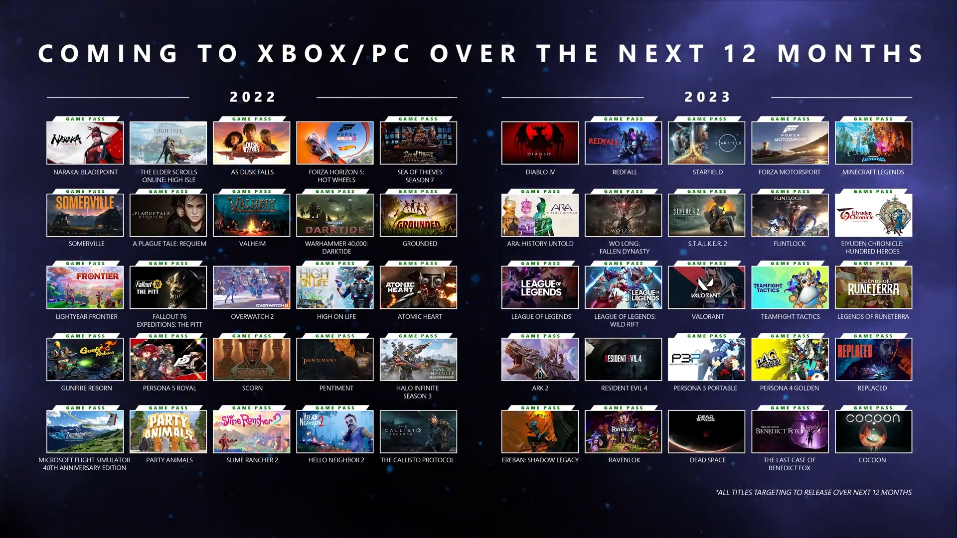 Xbox Bethesda Games Showcase 2022 
