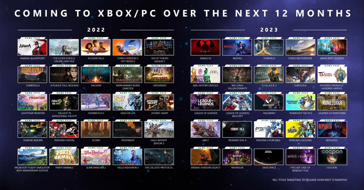 Forza 8 reveal trailer released at Xbox Games Showcase - Dexerto