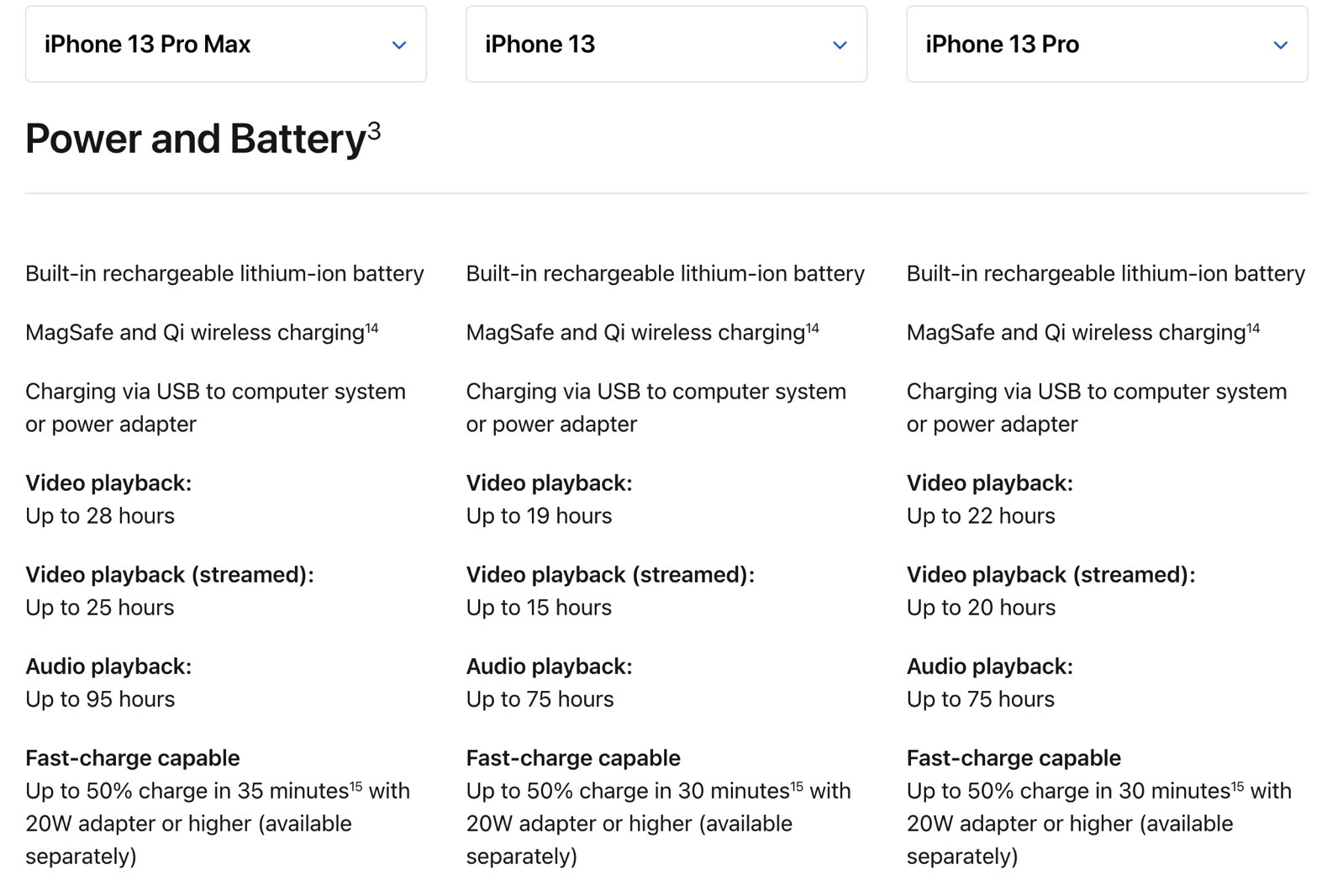 which-of-apple-s-iphone-14-fashions-can-have-the-very-best-battery-life