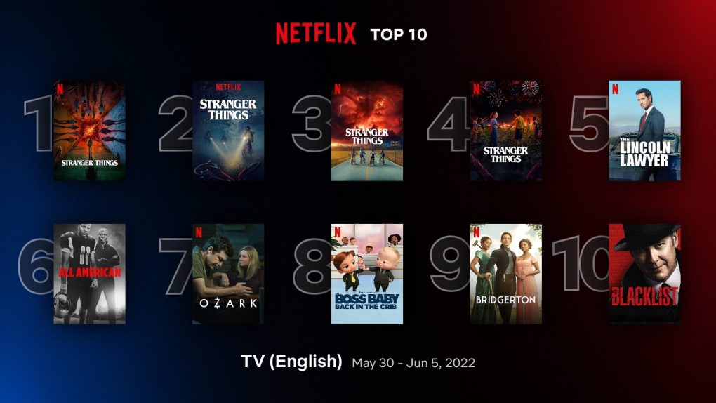The 10 biggest Netflix TV series in the world right now