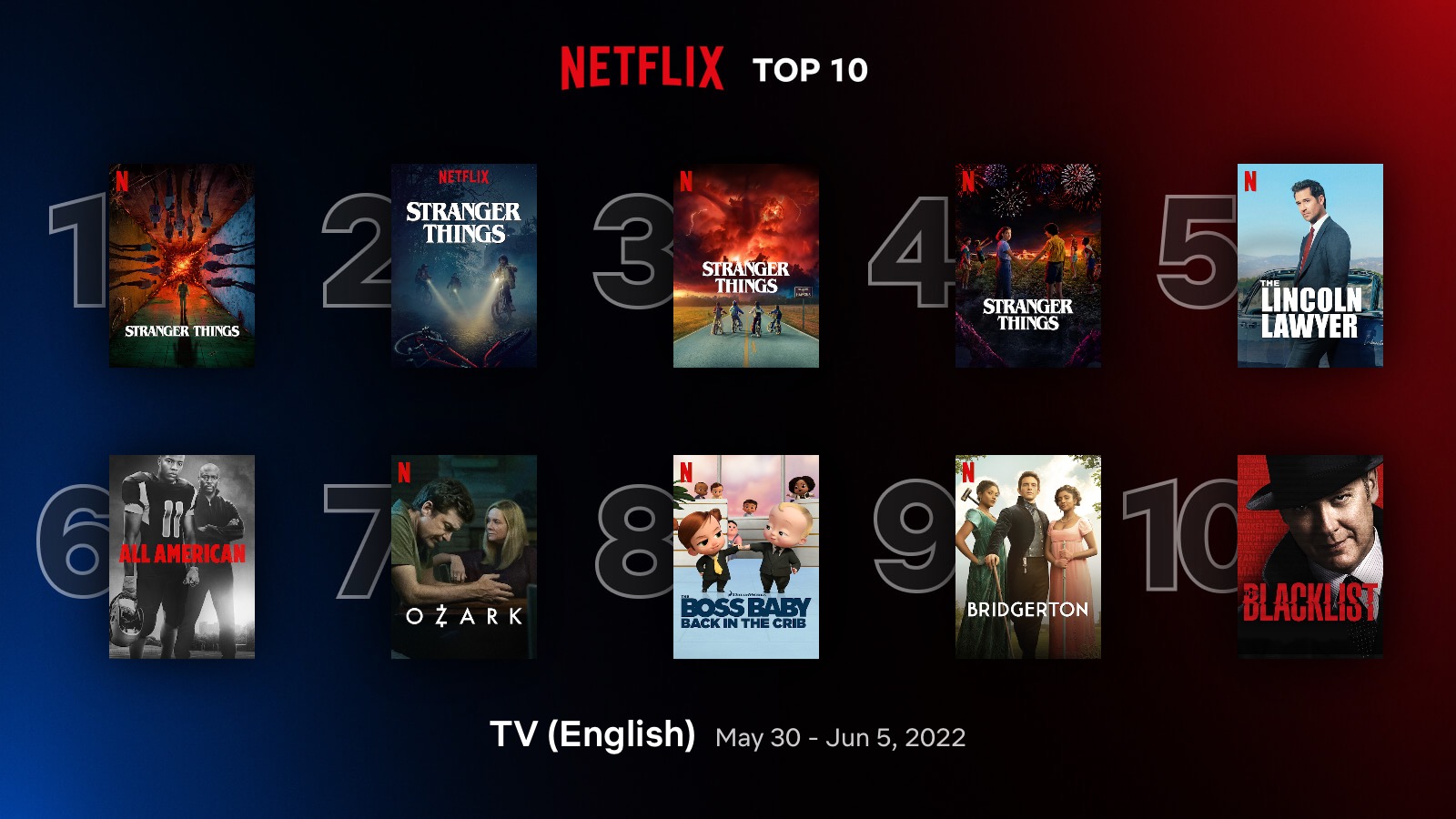 Netflix Top 10 shows