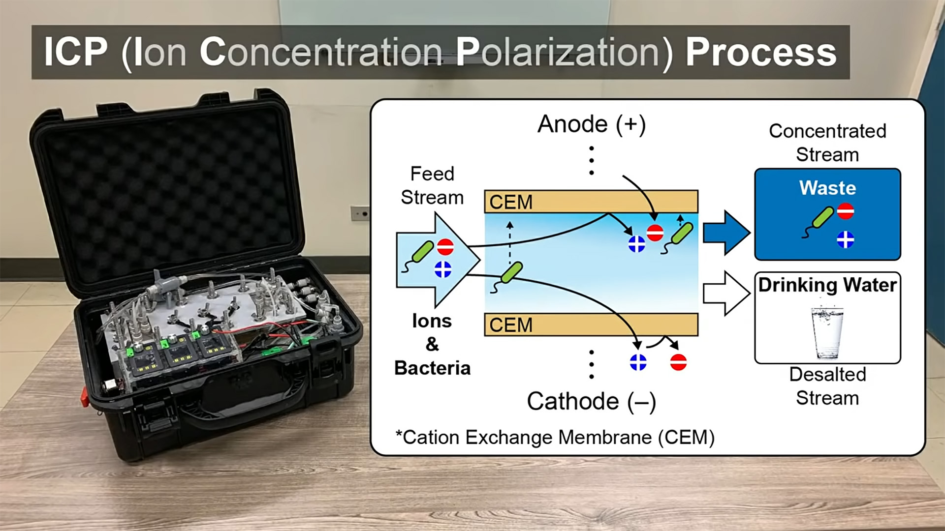 how MITs desalination unit works