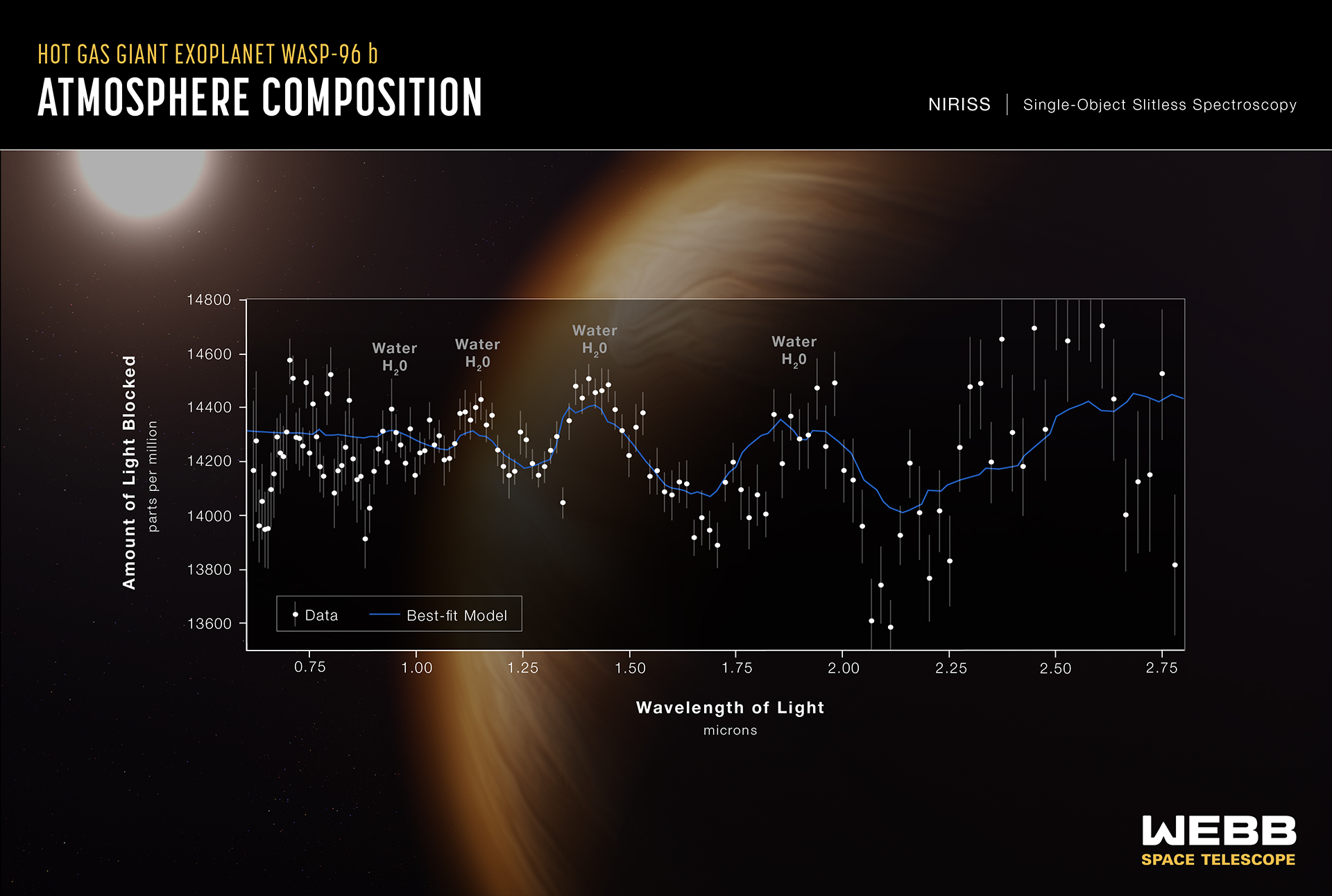 James Webb Telescope Is So Powerful, It Detected Water On A Distant ...