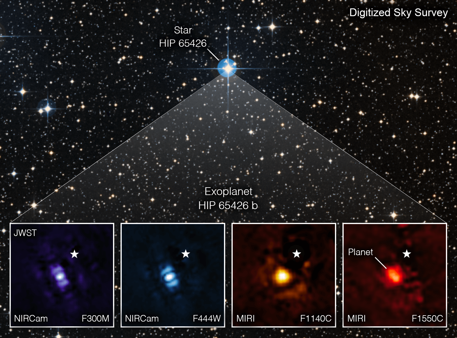 James Webb first images of exoplanet