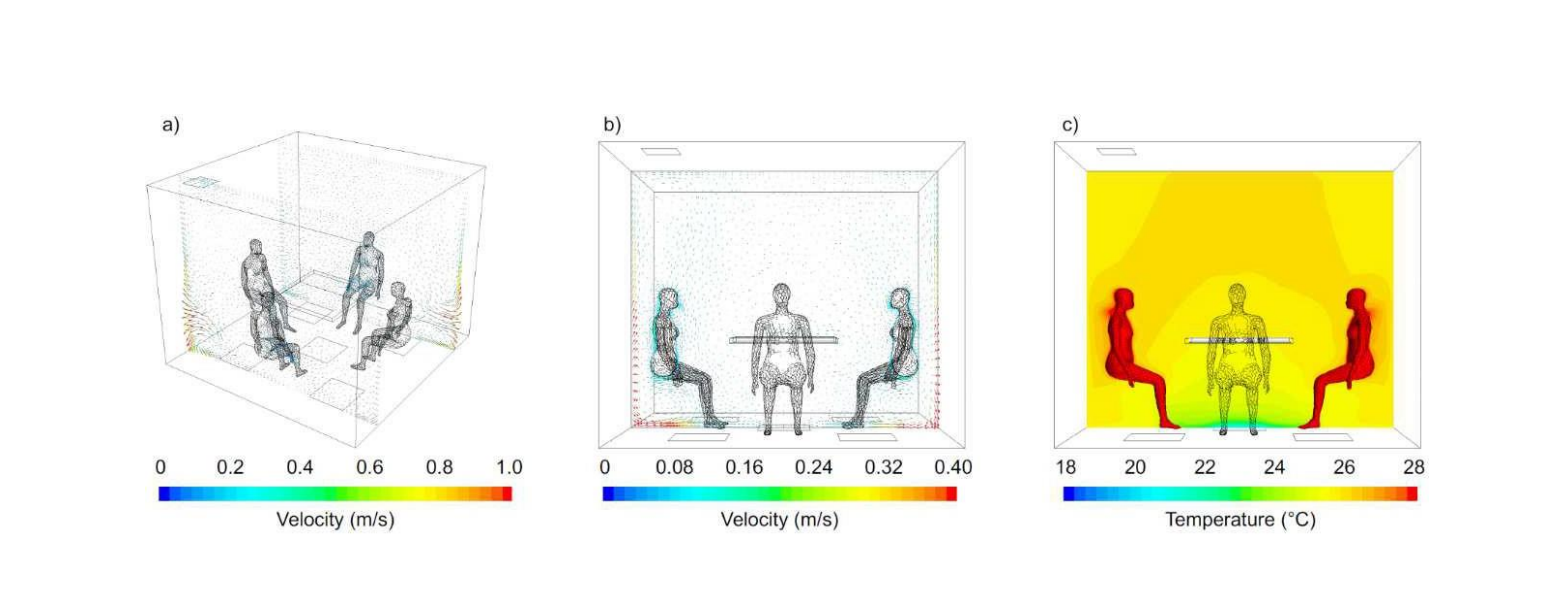 diagram showing how humans change air chemistry around them