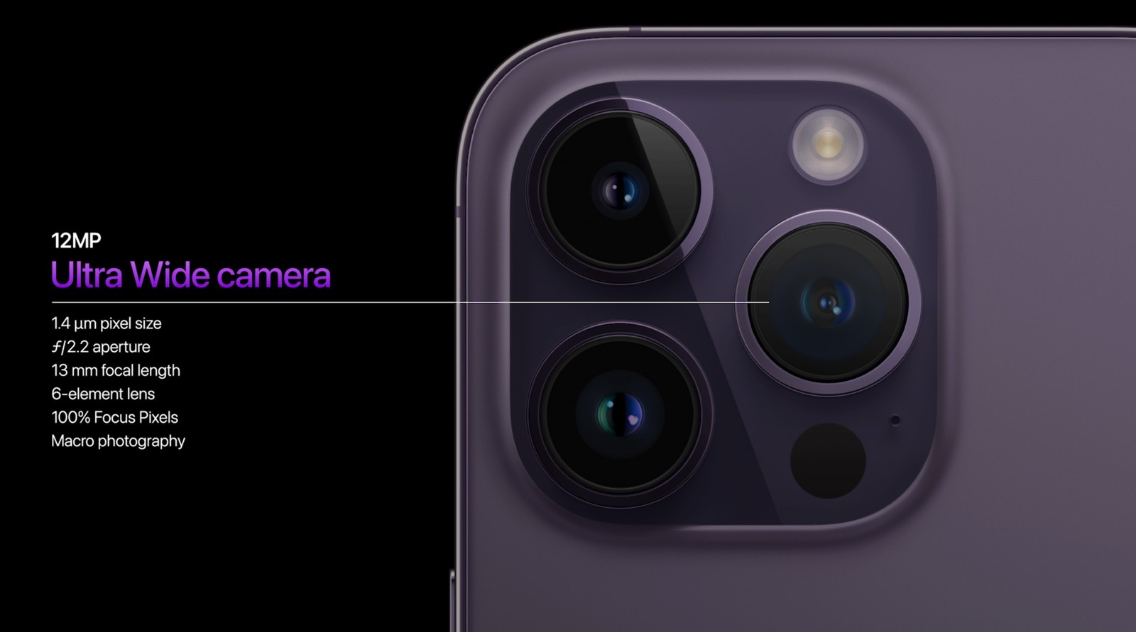 iPhone 14 Pro ultra-wide camera specs.