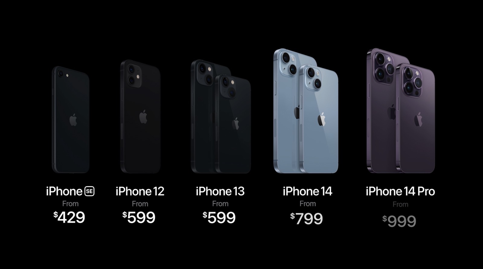 Compared: iPhone 14 & iPhone 14 Plus vs. iPhone 13 & iPhone 13 mini