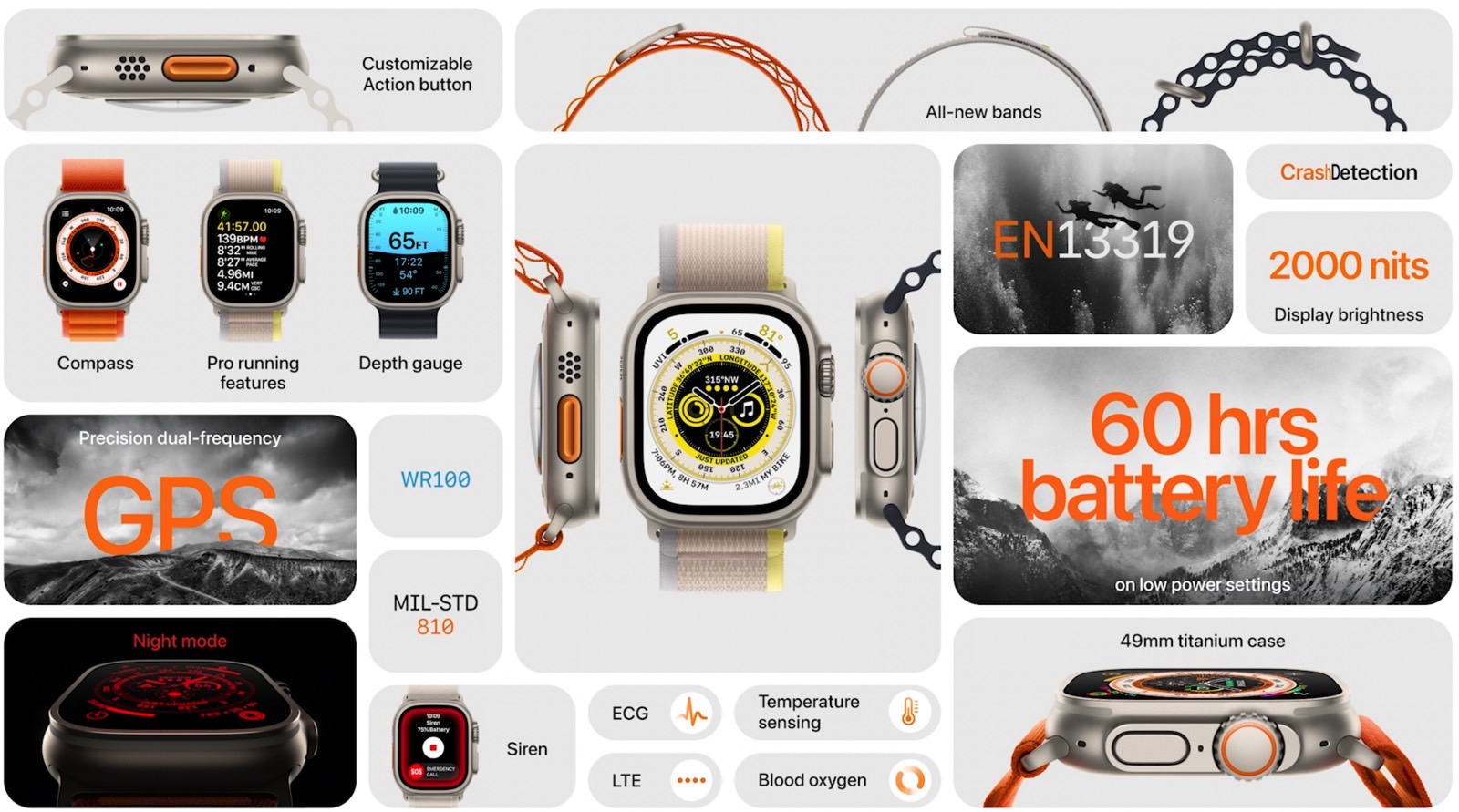 Apple watch latest features online