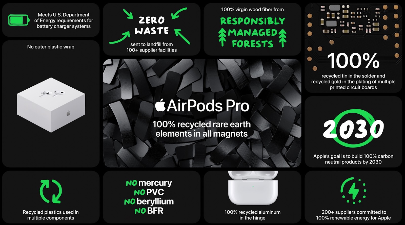 Slide from Apple's AirPods Pro 2 launch during the iPhone 14 press conference shows Apple's AirPods-related environment initiatives. 