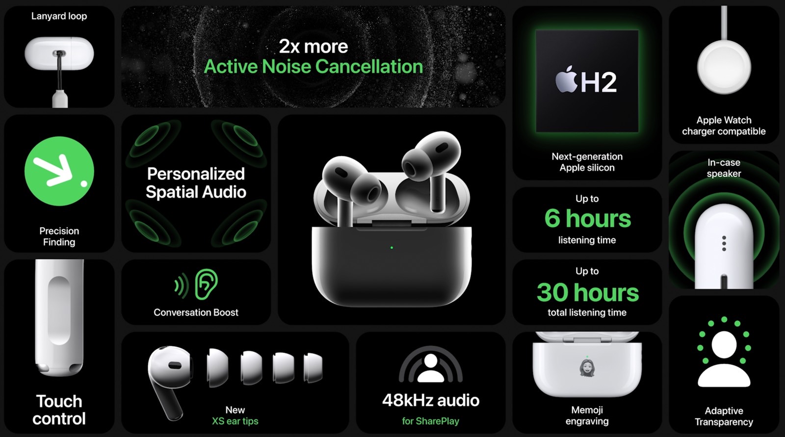 Original AirPods Pro will get Adaptive Transparency mode via iOS