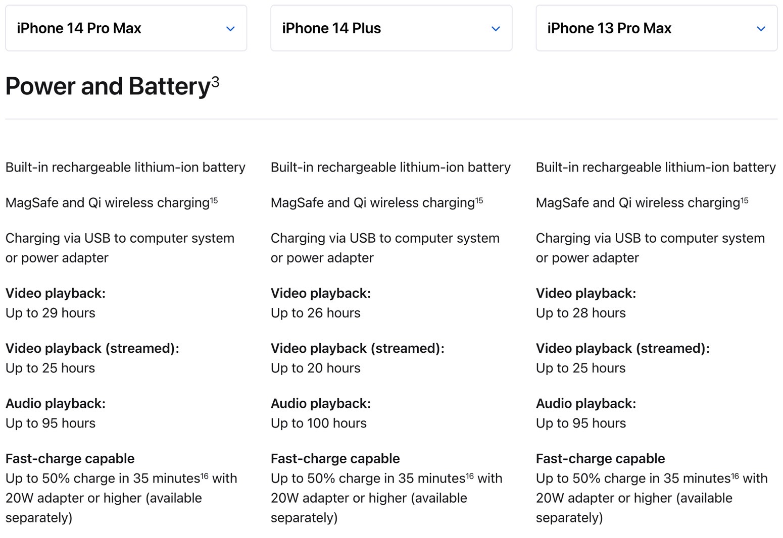 iPhone 14, Plus, Pro and Pro Max Comparison: Price, Size, Battery