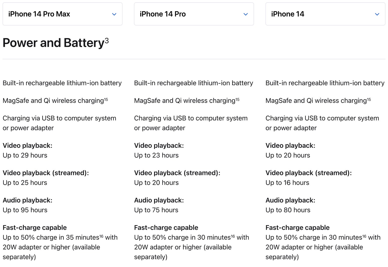 apple iphone 14 pro battery