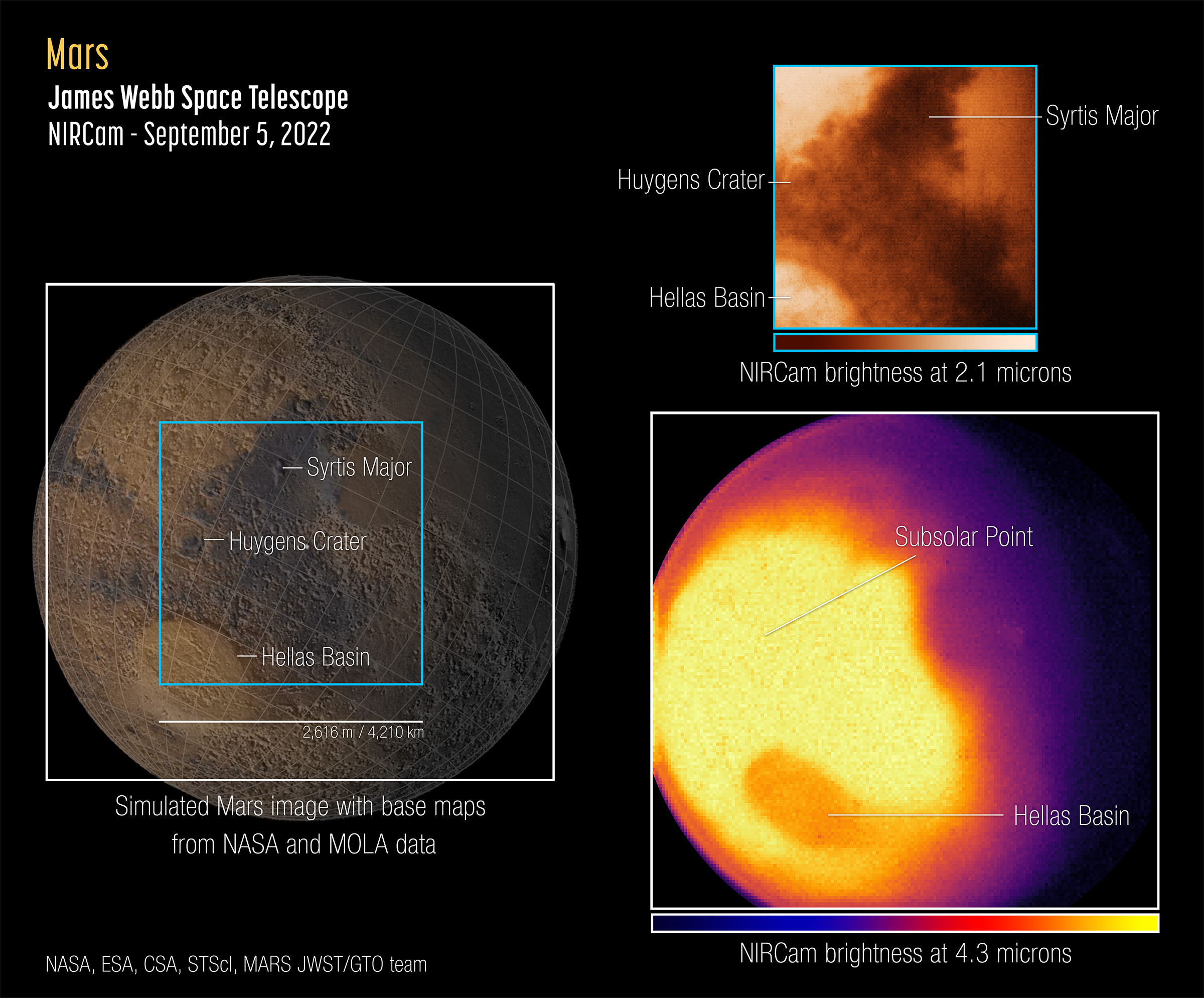 James Webb photo of Mars