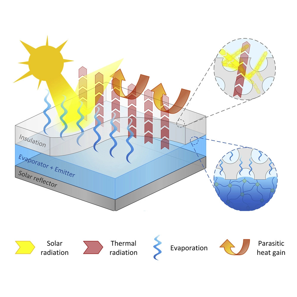 how MIT's passive cooling tech