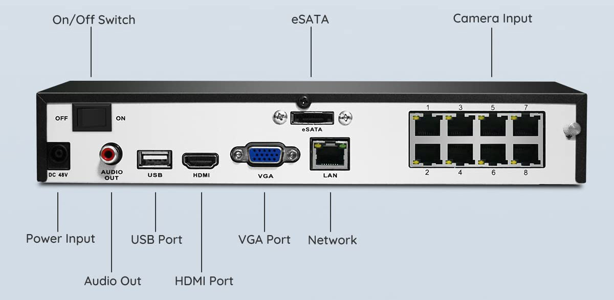 Diagramma di connessioni NVR Reolink