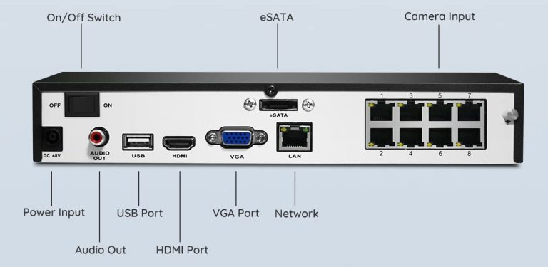 Reolink NVR Connections Diagram