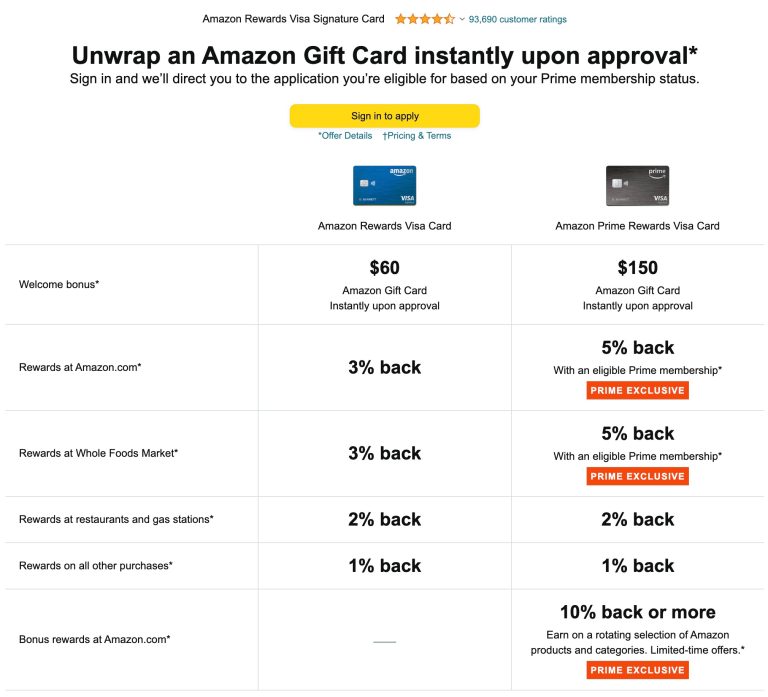 Amazon Visa Rewards Signature Card Promotion