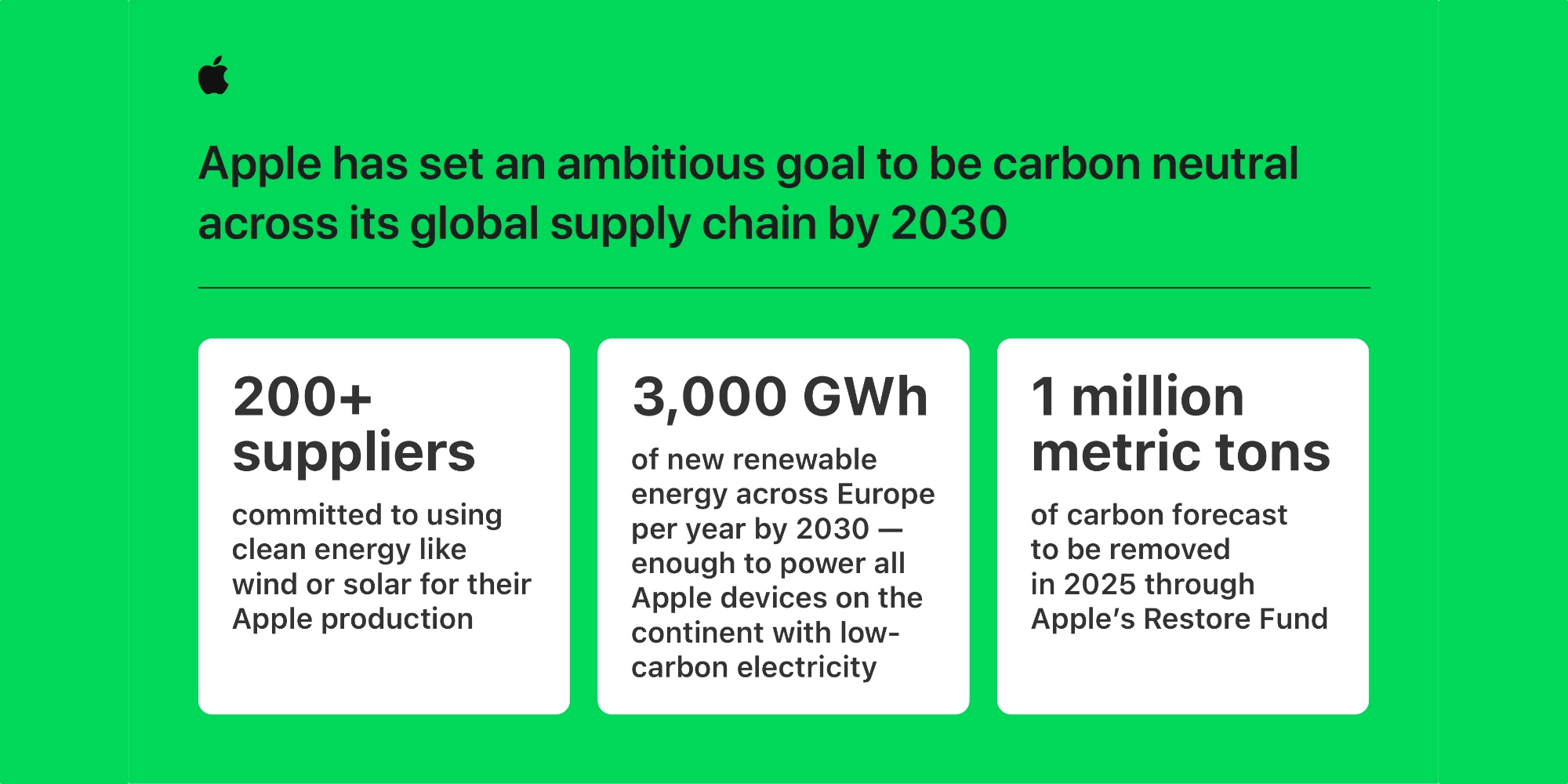 Apple calls on global supply chain to carbon neutral