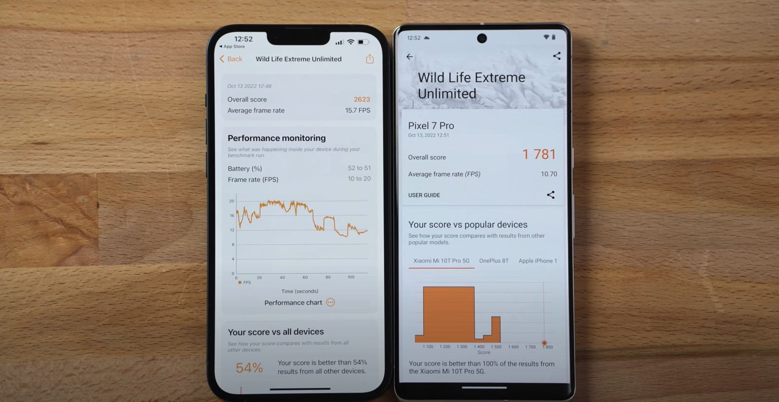 iPhone 14 Plus vs. Pixel 7 Pro benchmarks: Wild Life Extreme Unlimited results.