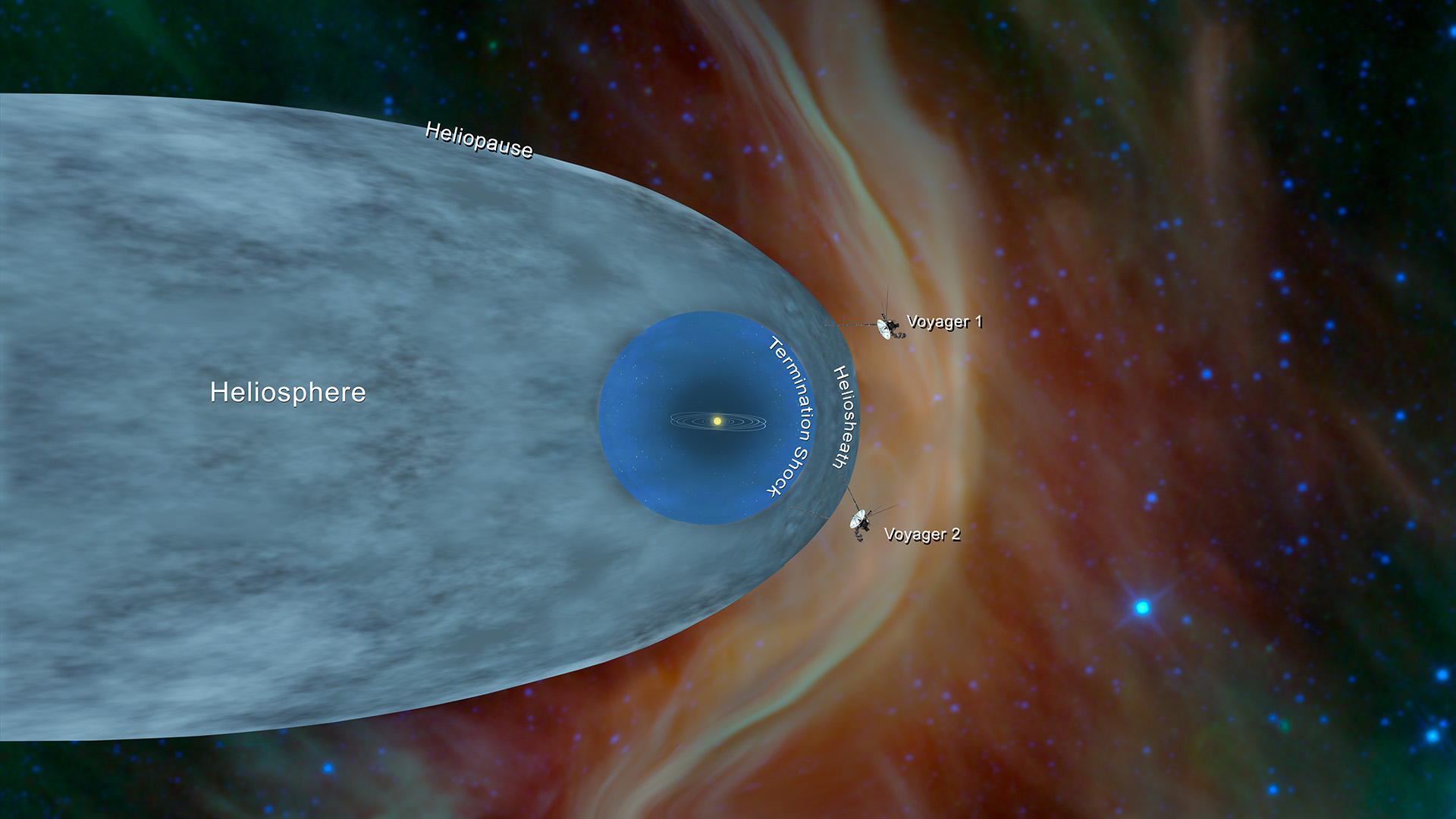 the heliopause, the edge of our solar system