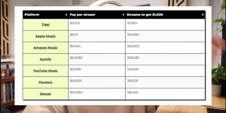 producer-shows-how-much-more-apple-music-pays-than-spotify