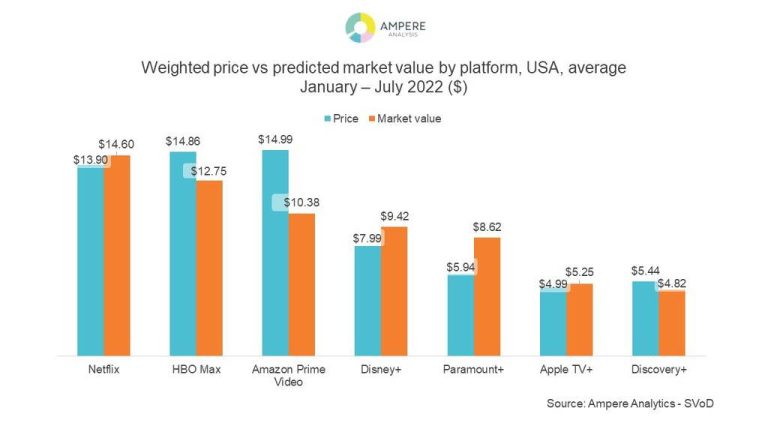 Paramount+ Vs. Hulu: How To Choose The Best Streaming Service - Fossbytes